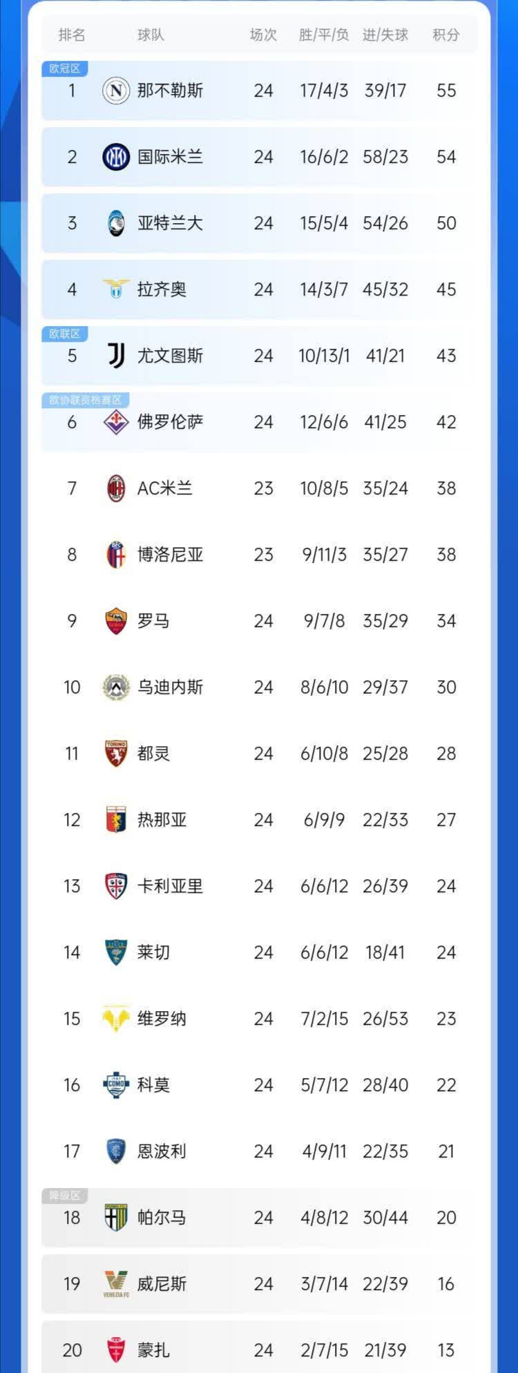 爱体育登录下载-包含国米主场大胜都灵，稳居积分榜第二的词条