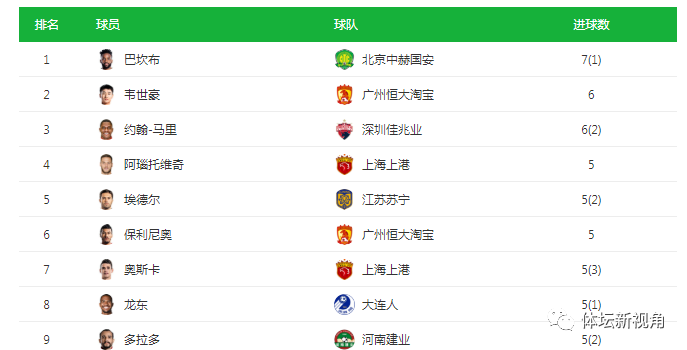 爱体育全站app-包含上港战胜恒大，冲击联赛积分榜首位的词条
