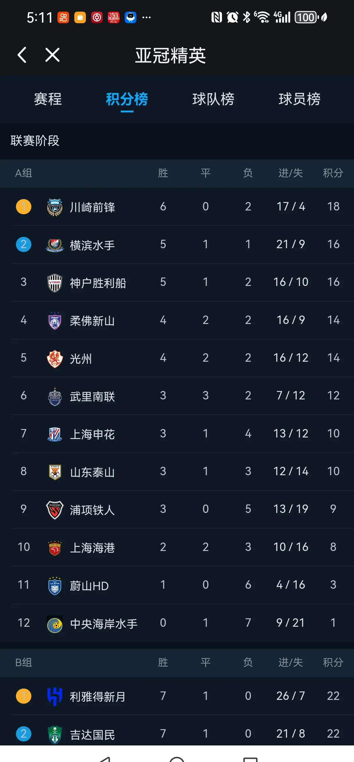 包含上港战胜恒大，冲击联赛积分榜首位的词条