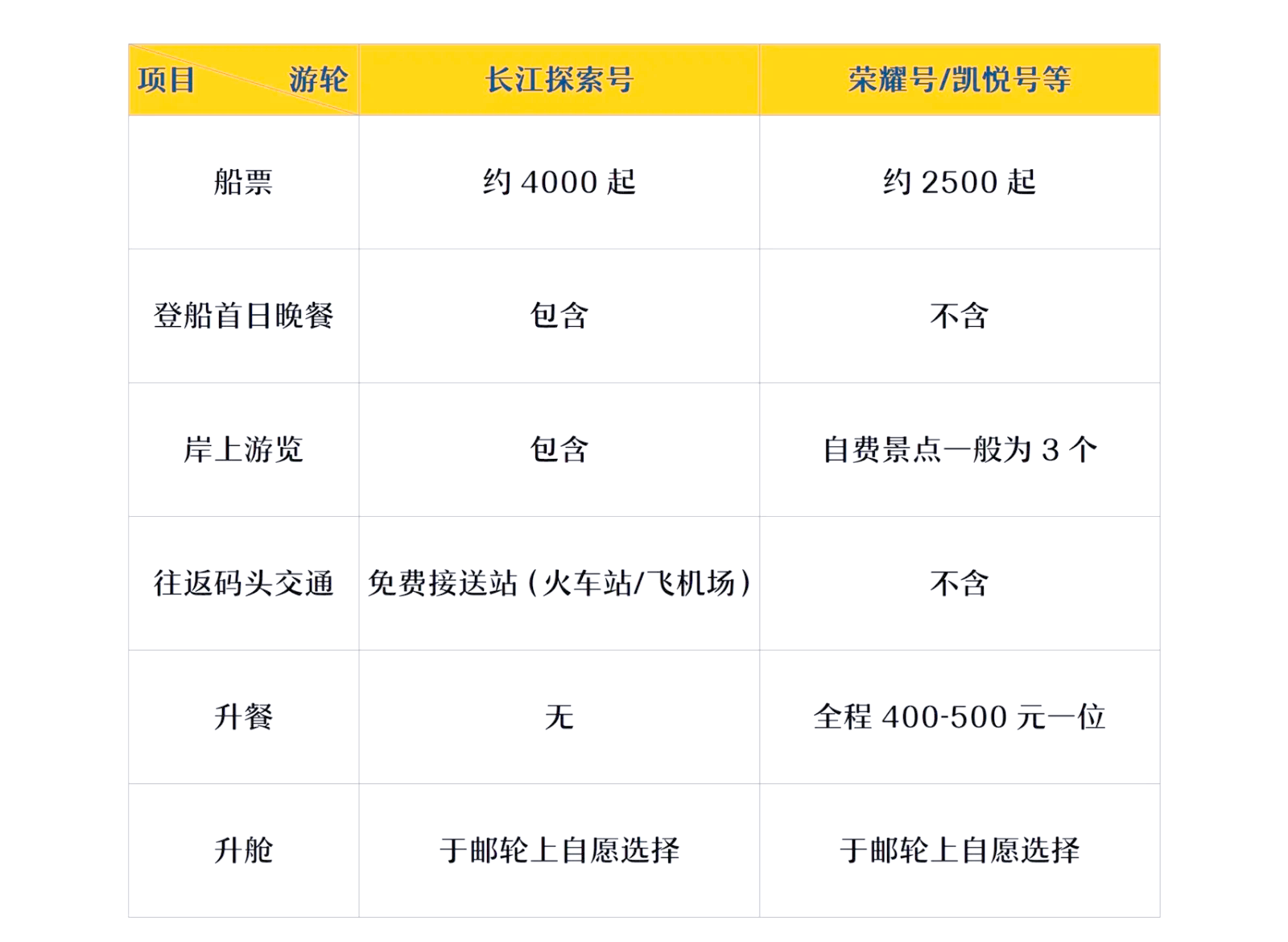 巴尔的摩内港邮轮码头的游船费用标准的简单介绍